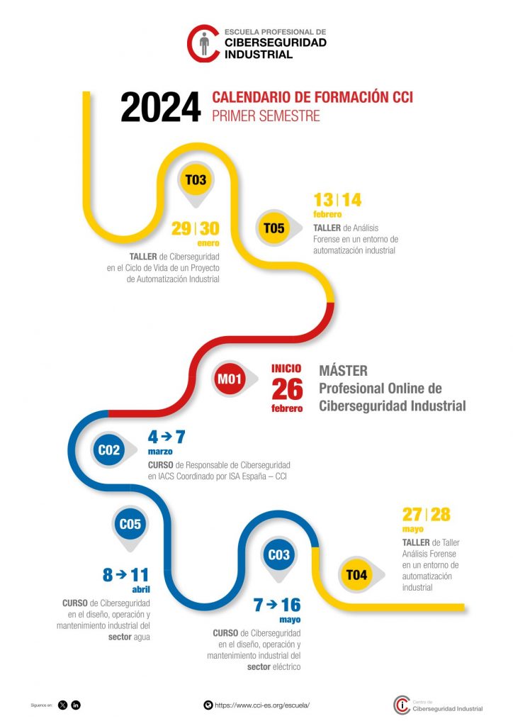 Calendario Formativo 2024 Ciberseguridad Industrial