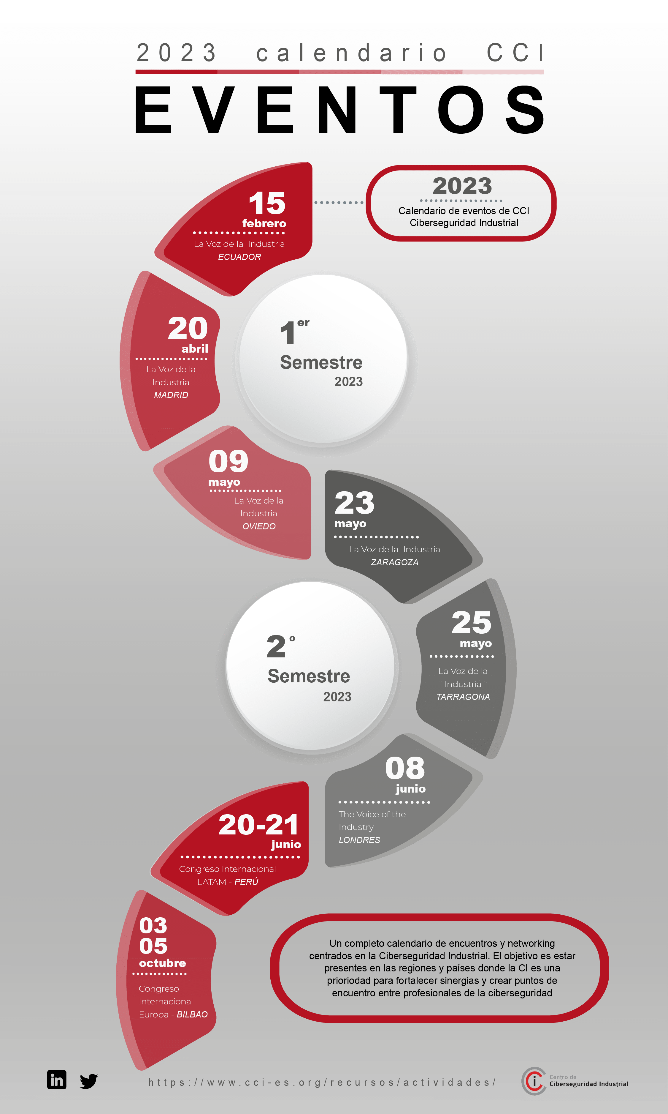 Calendario de eventos CCI 2023 Centro de Ciberseguridad Industrial