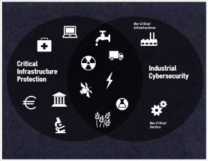 Máster Ciberseguridad OT