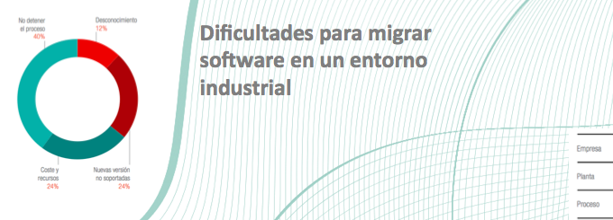 Published document: Business impact of using not supported software